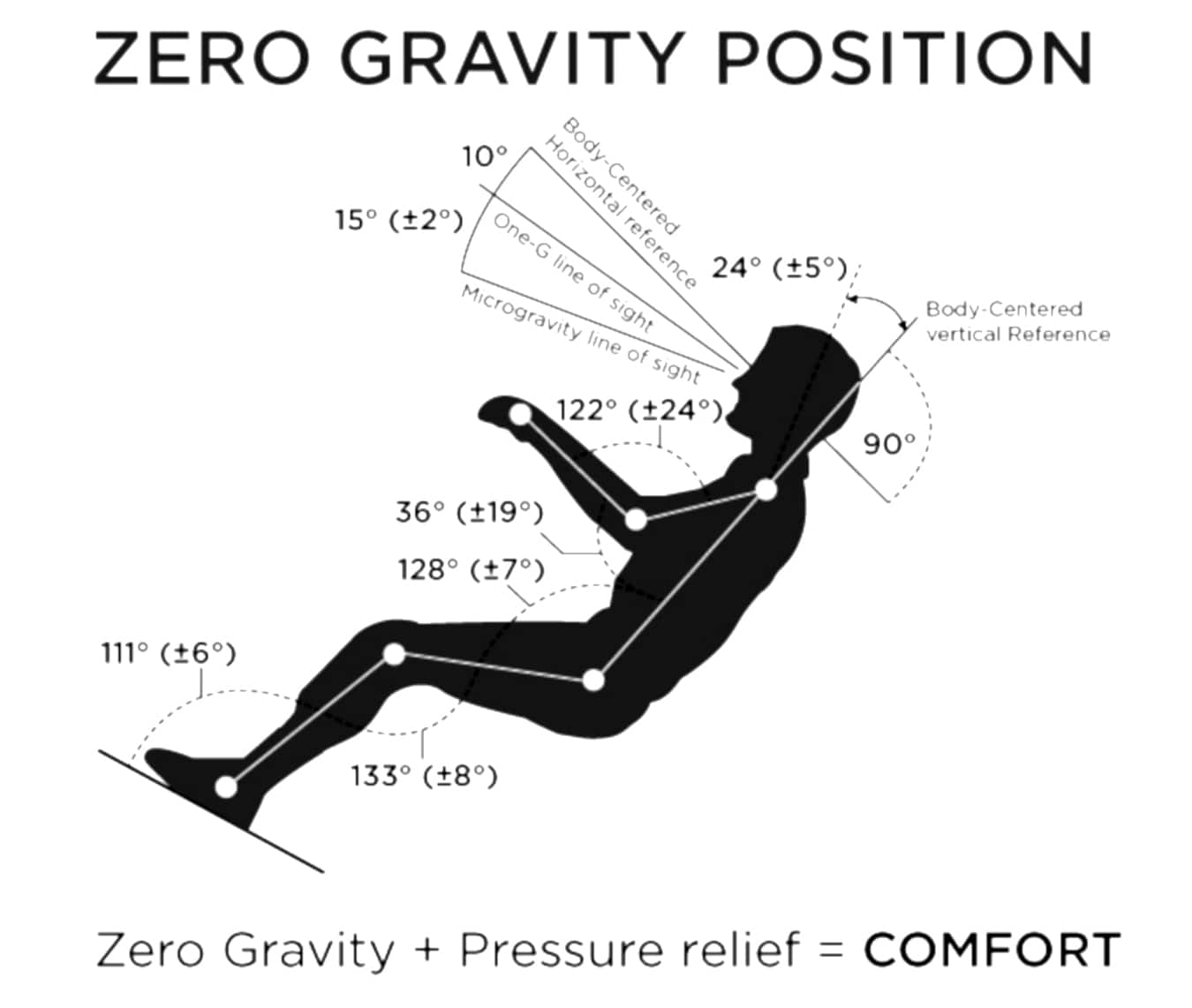 varier кресло gravity balans